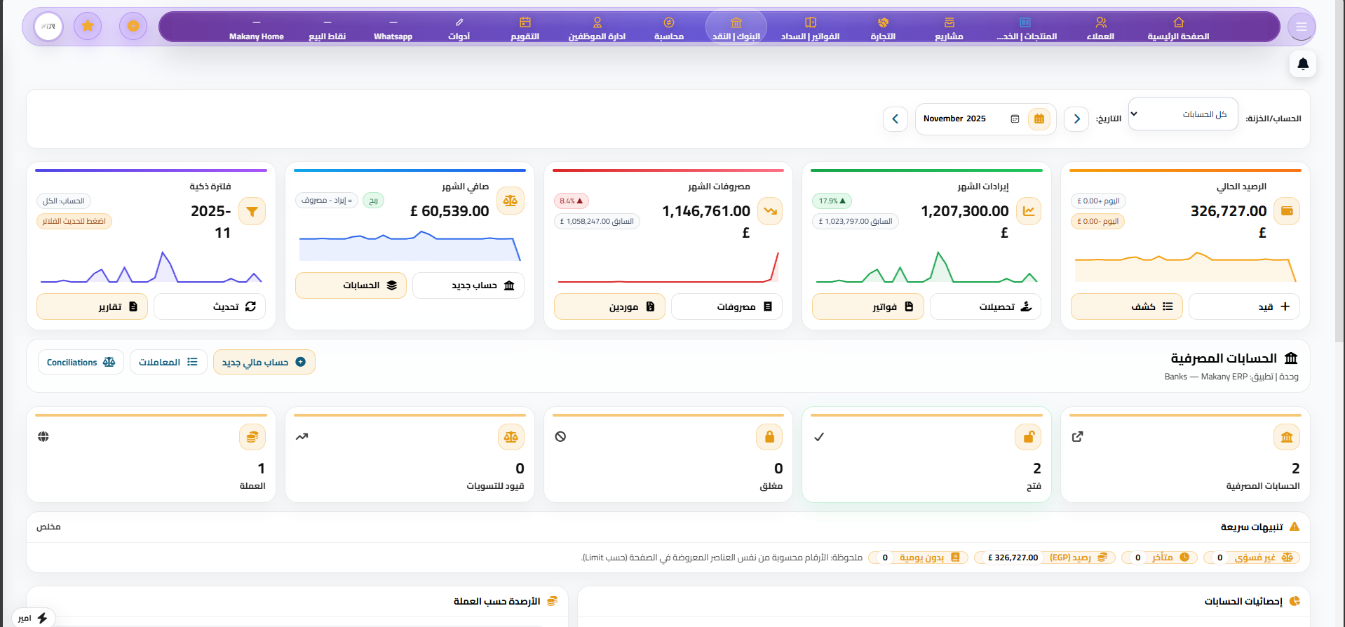 MK ERP finance dashboard