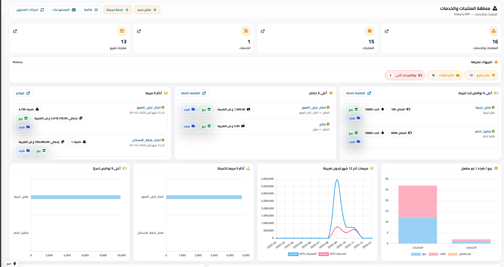 MK ERP inventory dashboard