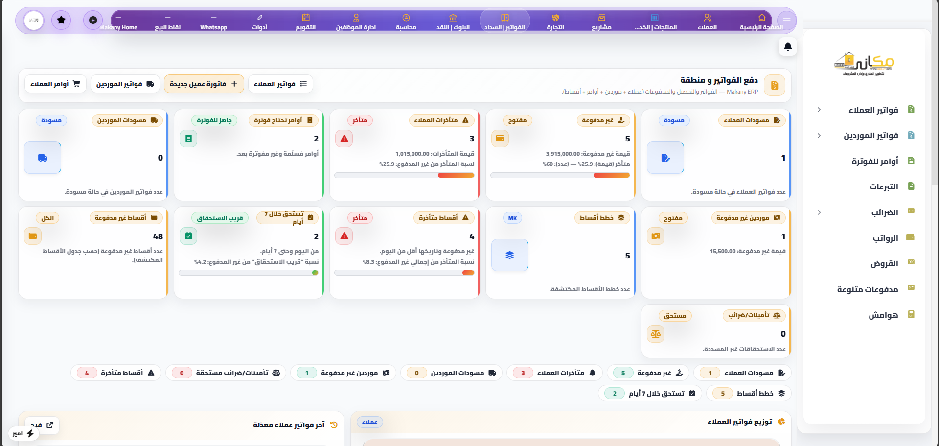 MK ERP sales dashboard